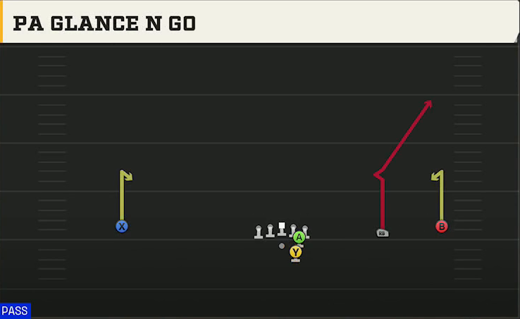 Texas State Offense Gun Wide Slot Right PA Glance N Go play diagram