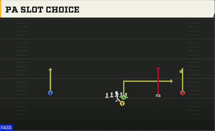 LSU Offense Gun Wide Slot Right PA Slot Choice play diagram