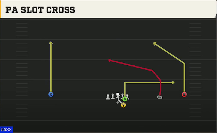 LSU Offense Gun Wide Slot Right PA Slot Cross play diagram