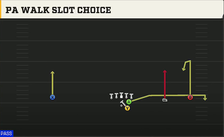 Troy Offense Gun Wide Slot Right PA Walk Slot Choice play diagram