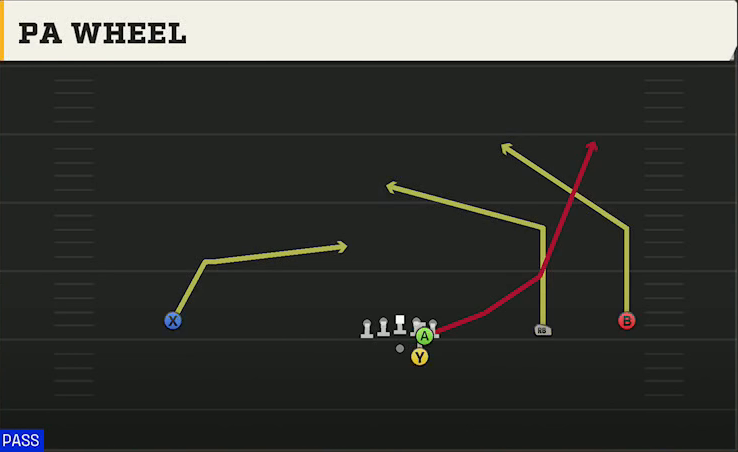 LSU Offense Gun Wide Slot Right PA Wheel play diagram