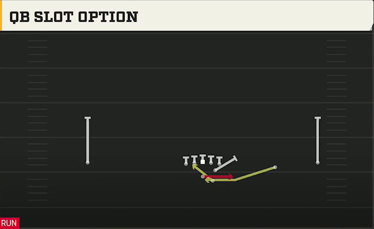 LSU Offense Gun Wide Slot Right QB Slot Option play diagram