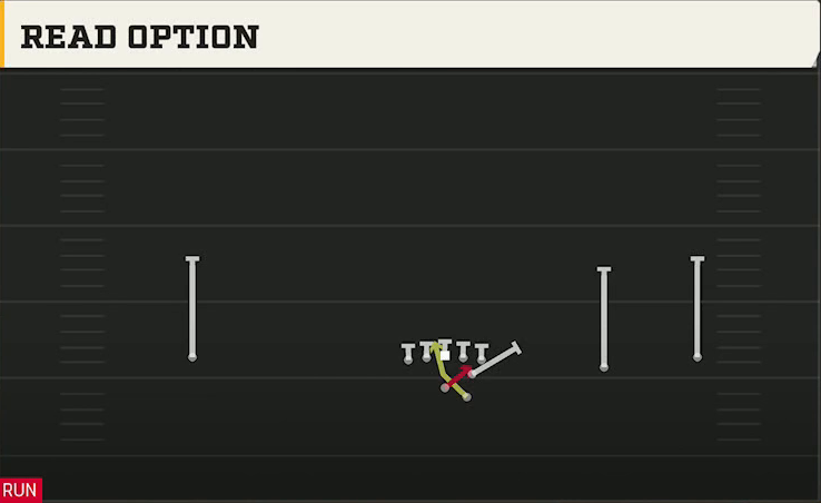 LSU Offense Gun Wide Slot Right Read Option play diagram