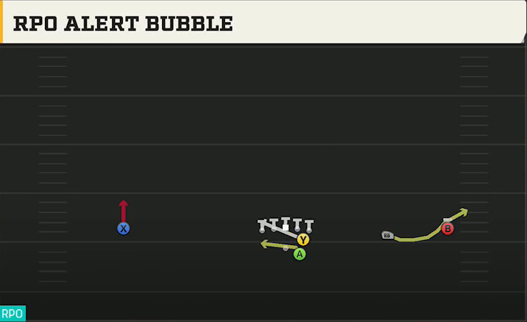 LSU Offense Gun Wide Slot Right RPO Alert Bubble play diagram