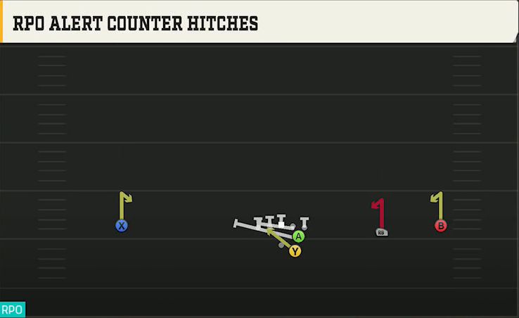 Texas Tech Offense Gun Wide Slot Right RPO Alert Counter Hitches play diagram