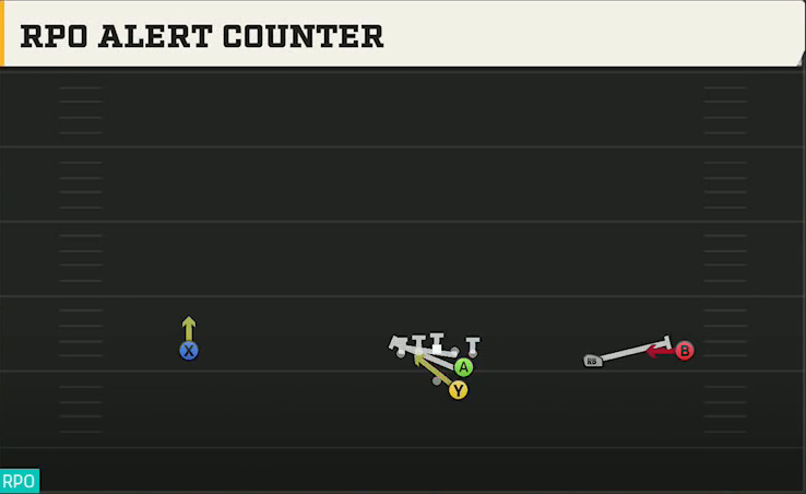 LSU Offense Gun Wide Slot Right RPO Alert Counter play diagram