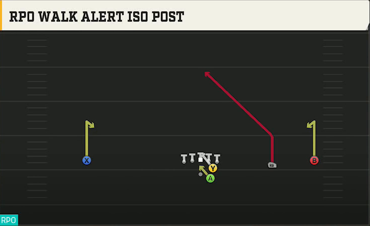 Troy Offense Gun Wide Slot Right RPO Walk Alert Iso Post play diagram
