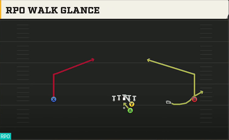 Troy Offense Gun Wide Slot Right RPO Walk Glance play diagram