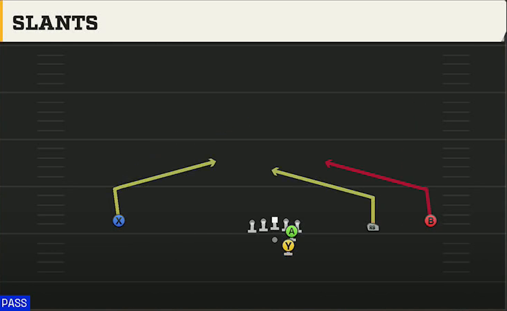 LSU Offense Gun Wide Slot Right Slants play diagram