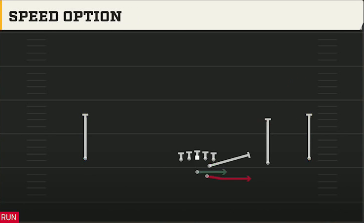 LSU Offense Gun Wide Slot Right Speed Option play diagram
