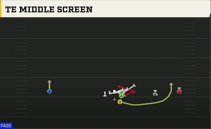 Texas Tech Offense Gun Wide Slot Right TE Middle Screen play diagram