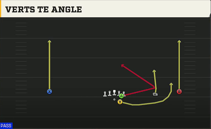 Texas State Offense Gun Wide Slot Right Verts TE Angle play diagram