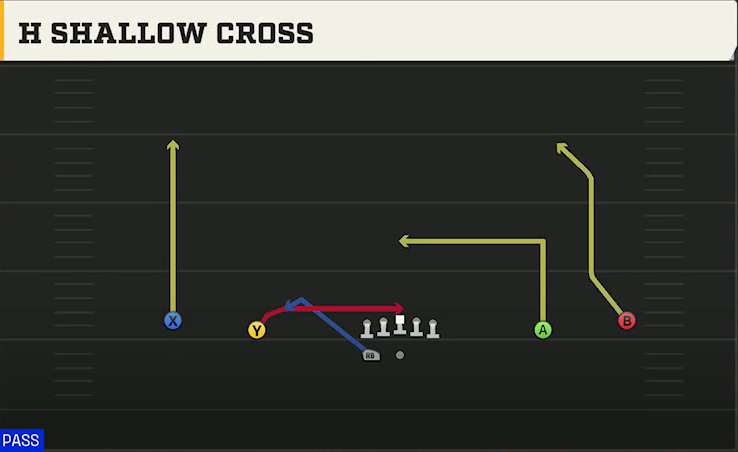 Auburn Offense Gun Wide Spread Y-Slot Wk H Shallow Cross play diagram