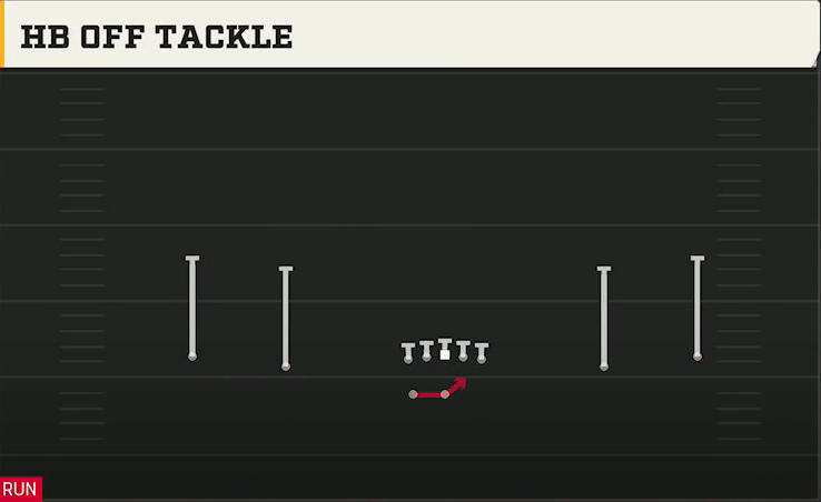 Auburn Offense Gun Wide Spread Y-Slot Wk HB Off Tackle play diagram
