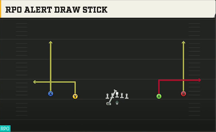 Auburn Offense Gun Wide Spread Y-Slot Wk RPO Alert Draw Stick play diagram