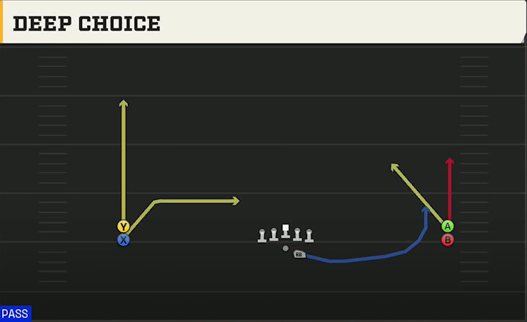 Kennesaw State Offense Gun Wide Stack Deep Choice play diagram