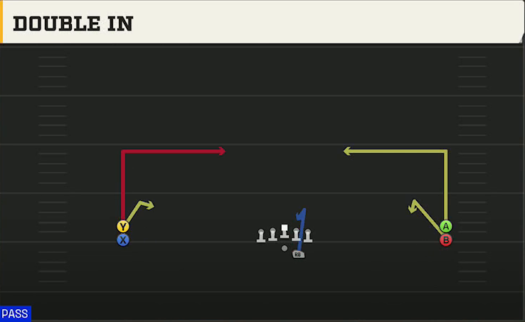Kennesaw State Offense Gun Wide Stack Double In play diagram