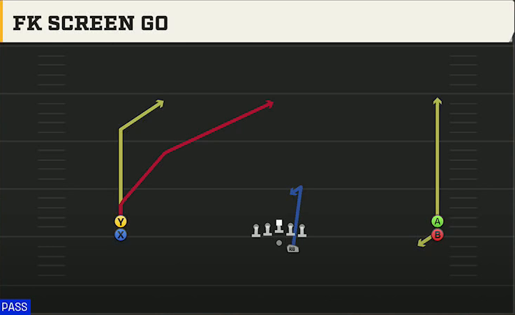 Kennesaw State Offense Gun Wide Stack FK Screen Go play diagram