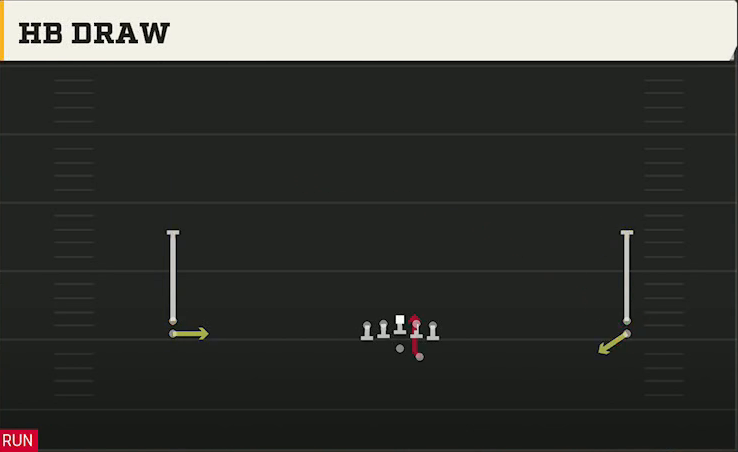 Kennesaw State Offense Gun Wide Stack HB Draw play diagram
