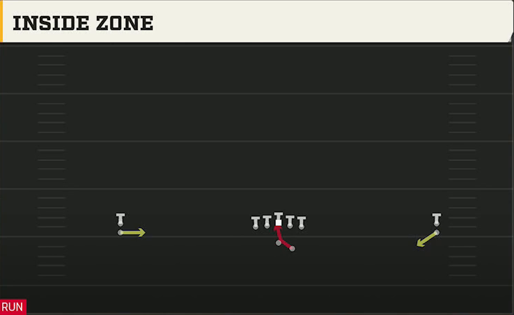 Kennesaw State Offense Gun Wide Stack Inside Zone play diagram
