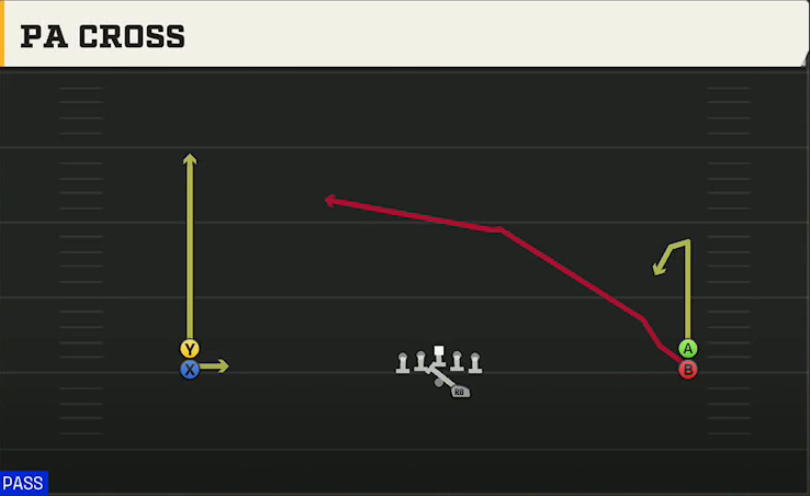 Kennesaw State Offense Gun Wide Stack PA Cross play diagram