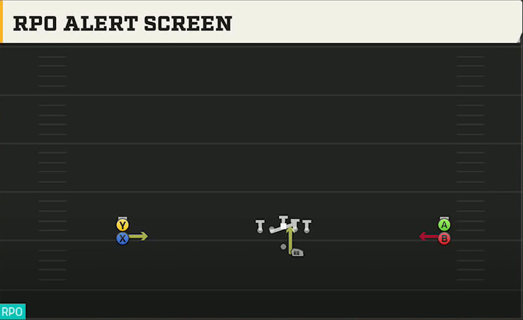 Kennesaw State Offense Gun Wide Stack RPO Alert Screen play diagram
