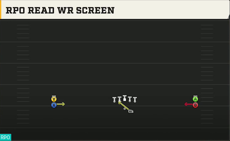 Kennesaw State Offense Gun Wide Stack RPO Read WR Screen play diagram