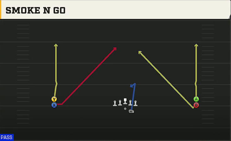Kennesaw State Offense Gun Wide Stack Smoke N Go play diagram