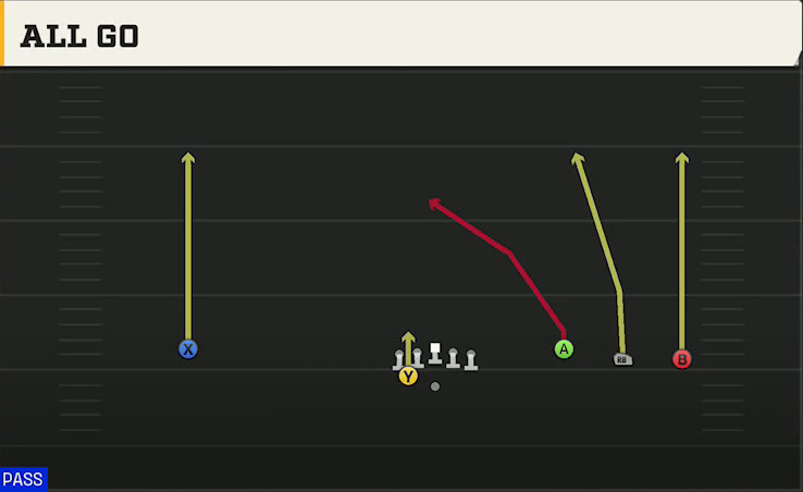 Michigan Offense Gun Wide Trey Open Wing All Go play diagram