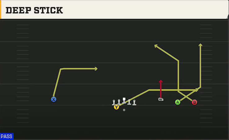 Michigan Offense Gun Wide Trey Open Wing Deep Stick play diagram
