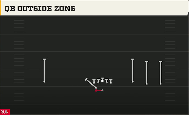 Michigan Offense Gun Wide Trey Open Wing QB Outside Zone play diagram