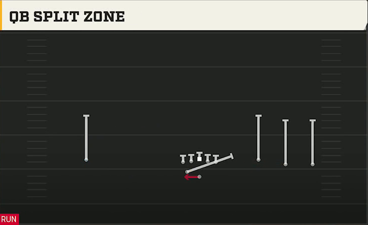Michigan Offense Gun Wide Trey Open Wing QB Split Zone play diagram