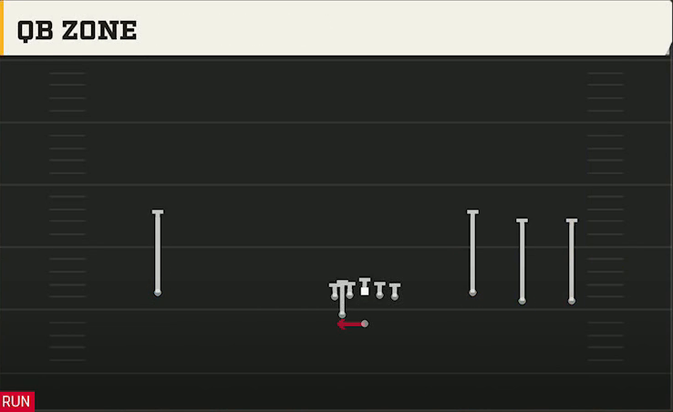 Michigan Offense Gun Wide Trey Open Wing QB Zone play diagram