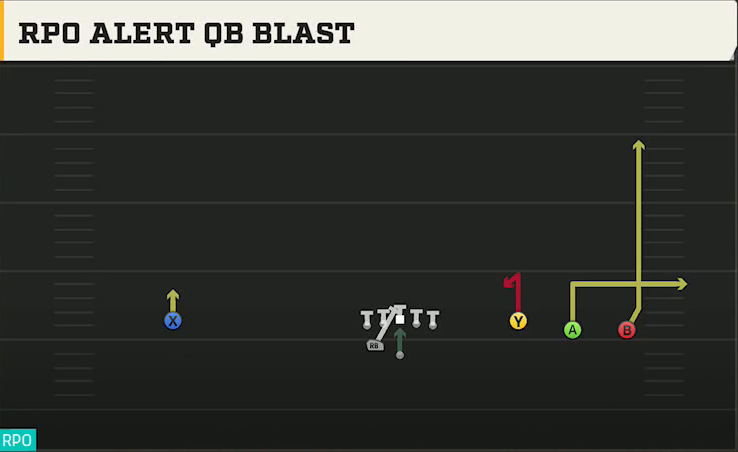 Michigan Offense Gun Wide Trey Open Wing RPO Alert QB Blast play diagram