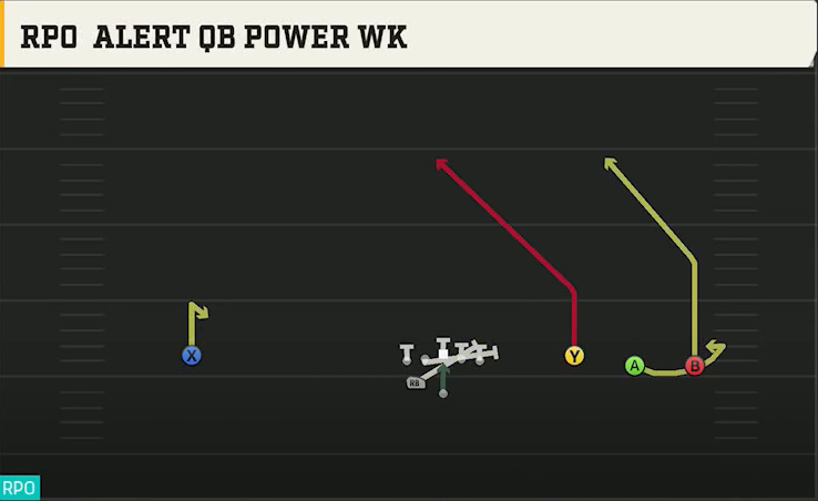 Michigan Offense Gun Wide Trey Open Wing RPO Alert QB Power Wk play diagram