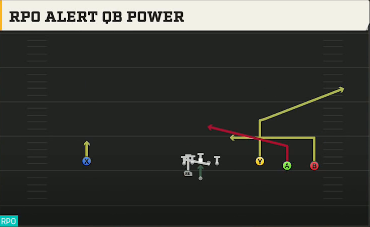 Michigan Offense Gun Wide Trey Open Wing RPO Alert QB Power play diagram