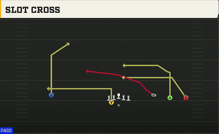 Michigan Offense Gun Wide Trey Open Wing Slot Cross play diagram
