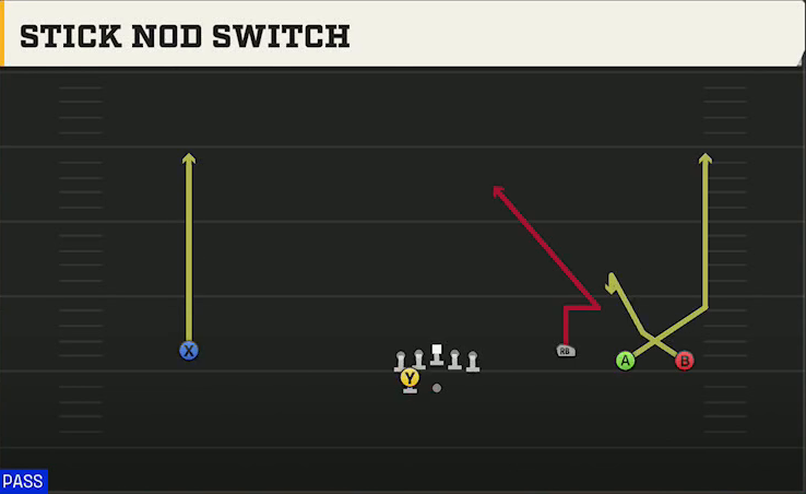 Michigan Offense Gun Wide Trey Open Wing Stick Nod Switch play diagram
