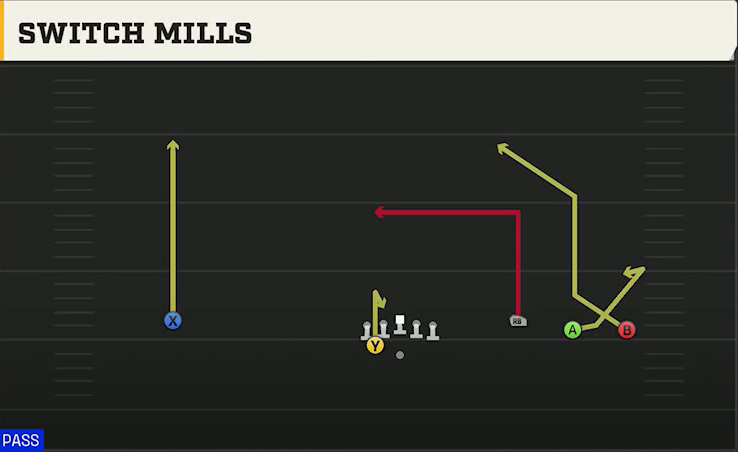 Michigan Offense Gun Wide Trey Open Wing Switch Mills play diagram