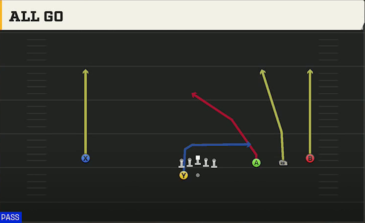 Kennesaw State Offense Gun Wide Stack All Go play diagram