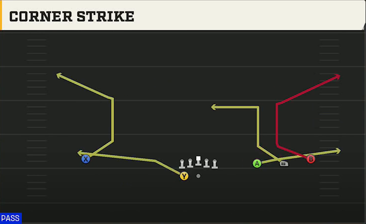 Texas Tech Offense Gun Wide Trips HB Wk Corner Strike play diagram