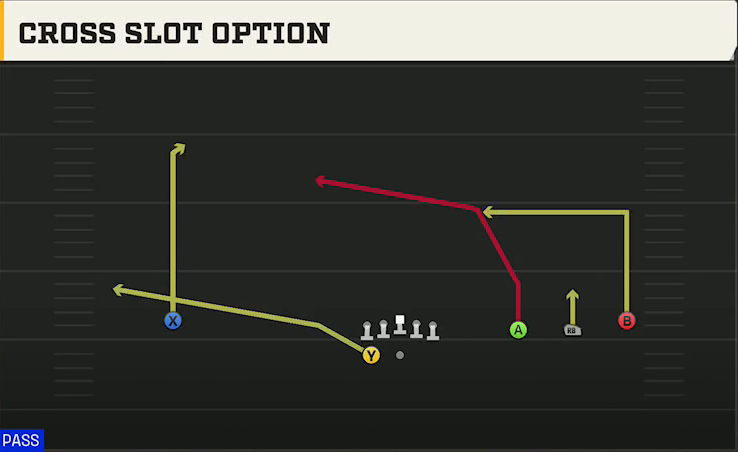Texas Tech Offense Gun Wide Trips HB Wk Cross Slot Option play diagram
