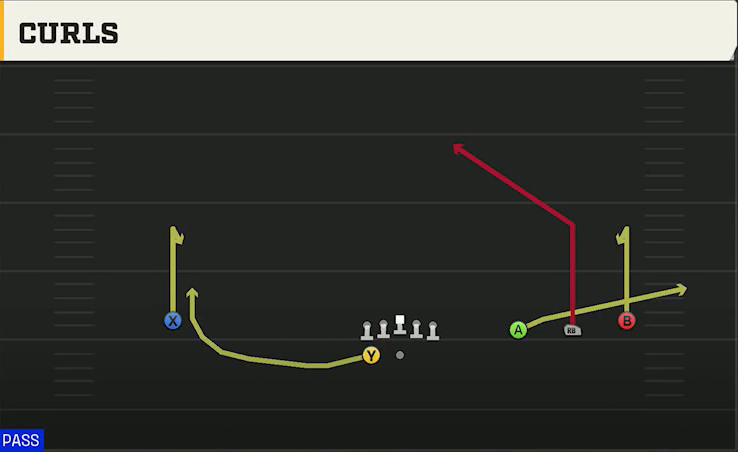 Texas Tech Offense Gun Wide Trips HB Wk Curls play diagram