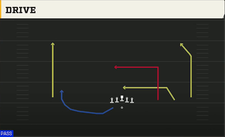 Memphis Offense Gun Wide Trips HB Wk Drive play diagram