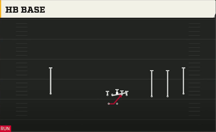 Texas Tech Offense Gun Wide Trips HB Wk HB Base play diagram