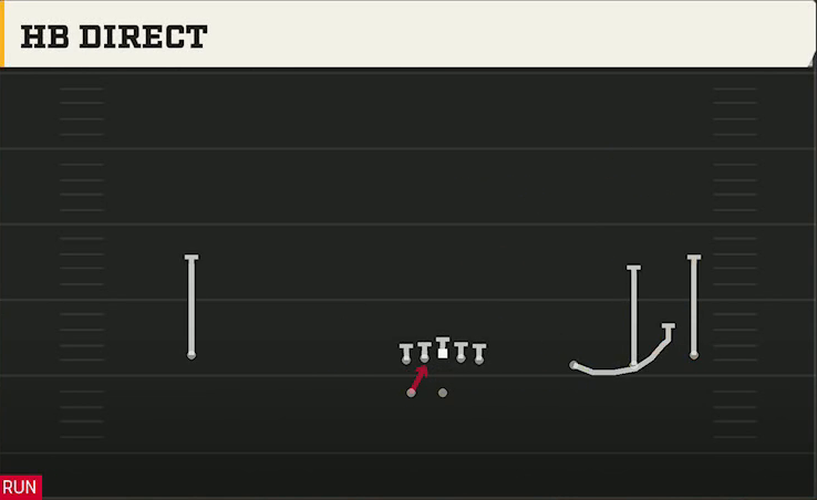 Texas Tech Offense Gun Wide Trips HB Wk HB Direct play diagram
