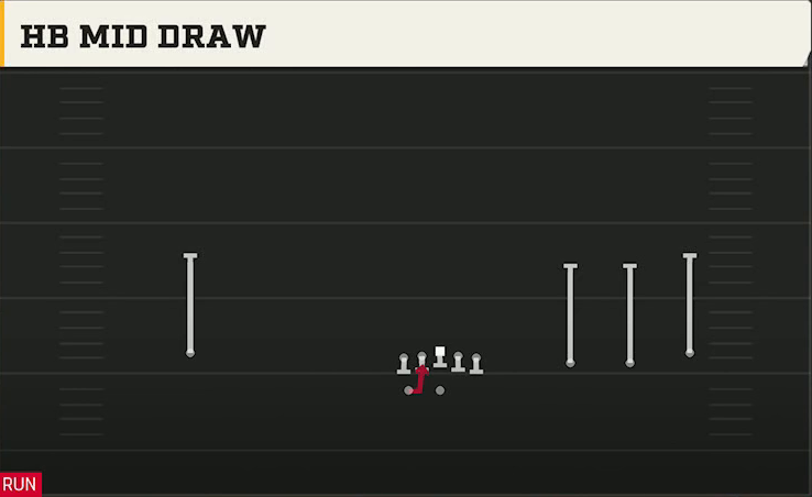 Texas Tech Offense Gun Wide Trips HB Wk HB Mid Draw play diagram
