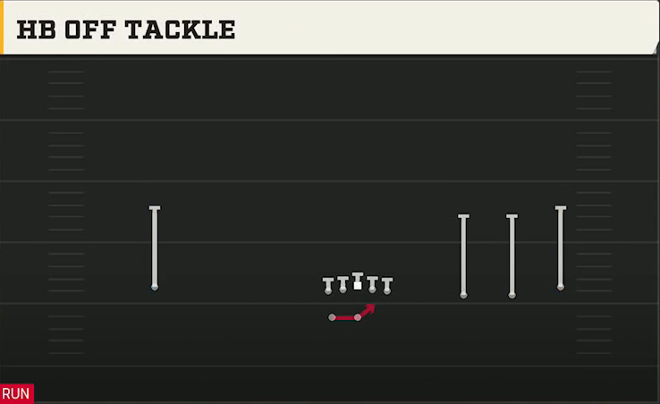 Texas Tech Offense Gun Wide Trips HB Wk HB Off Tackle play diagram