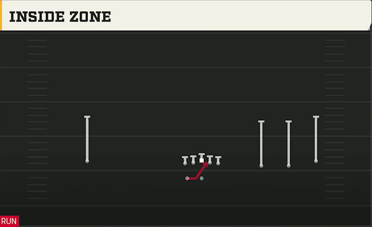 Texas Tech Offense Gun Wide Trips HB Wk Inside Zone play diagram