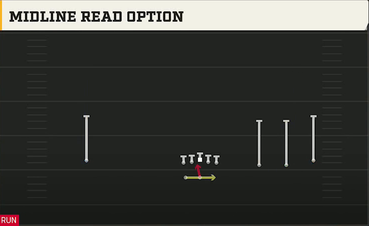 Memphis Offense Gun Wide Trips HB Wk Midline Read Option play diagram